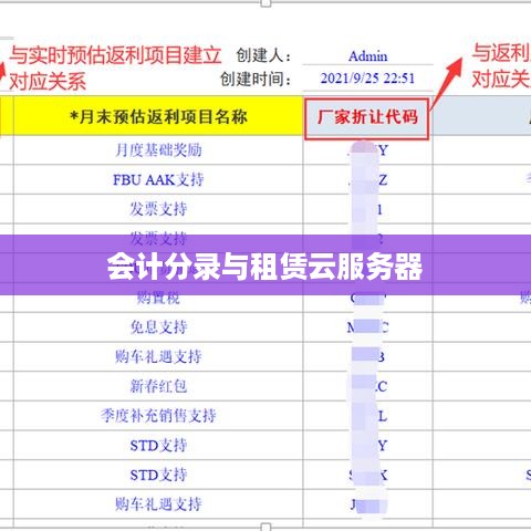 会计分录与租赁云服务器
