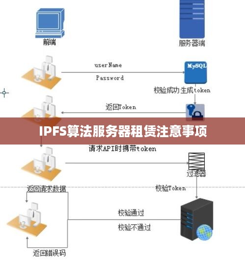 IPFS算法服务器租赁注意事项