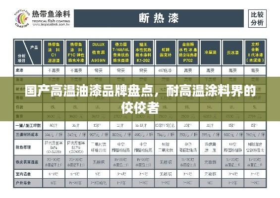 国产高温油漆品牌盘点，耐高温涂料界的佼佼者