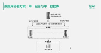 广州分布式服务器租赁平台—您的数据存储新选择