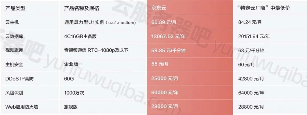 华为云服务器租赁优惠政策大揭秘