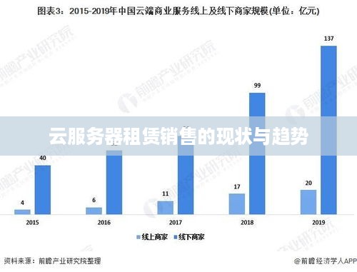 云服务器租赁销售的现状与趋势