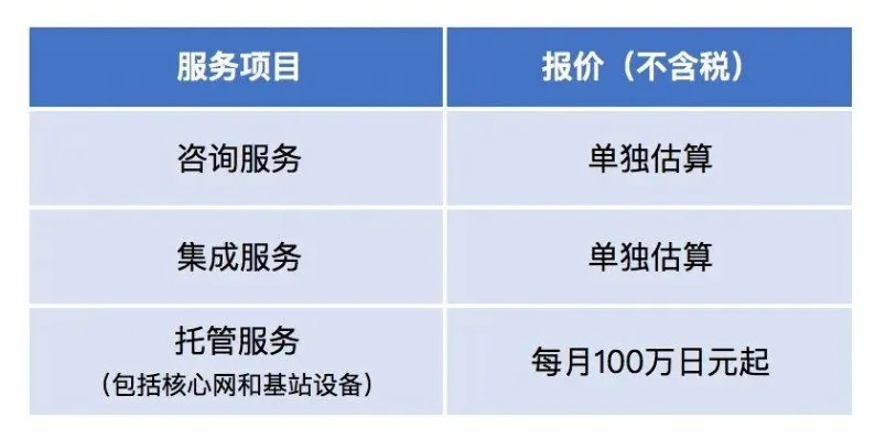 云服务器年租赁费税率解析，轻松掌握税务知识