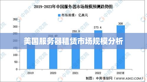 美国服务器租赁市场规模分析