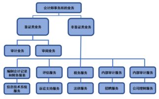 江苏镇江租赁服务器的费用分析与案例解读