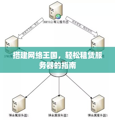 搭建网络王国，轻松租赁服务器的指南