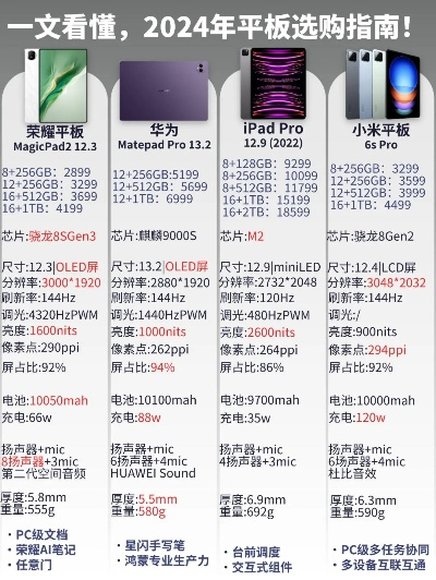 2023年热门平板电脑品牌测评，性能、价格与体验大比拼
