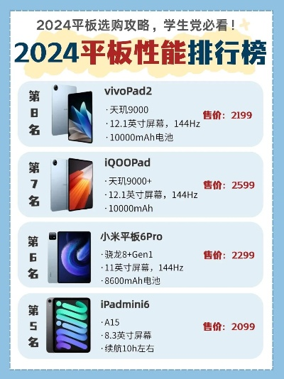 2023年热门平板电脑品牌测评，性能、价格与体验大比拼