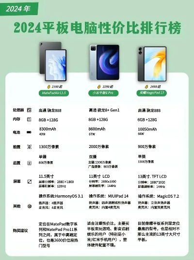 2023年热门平板电脑品牌测评，性能、价格与体验大比拼