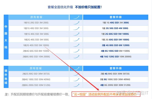 学生服务器租赁价格表