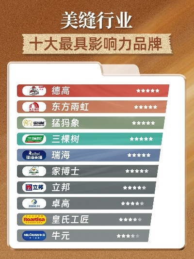 重庆木器油漆行业领军品牌盘点，十大品牌实力对决