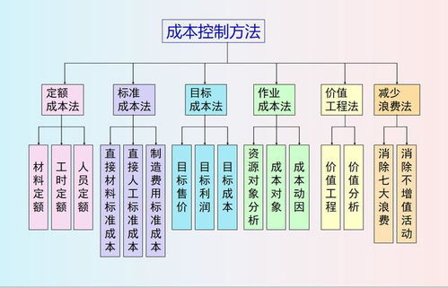 服务器租赁费摊销，成本管理的艺术