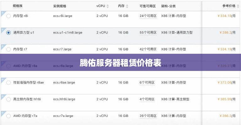 腾佑服务器租赁价格表