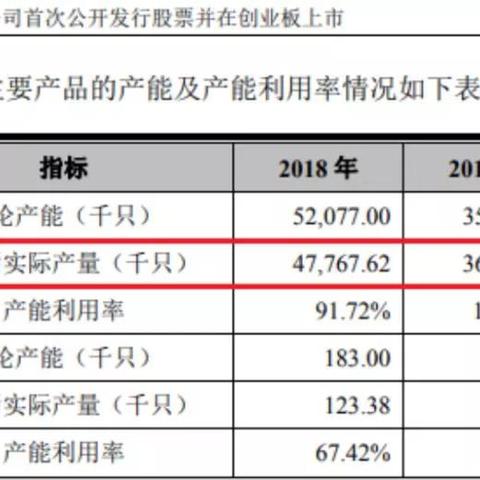 服务器租赁是否适合开公司？