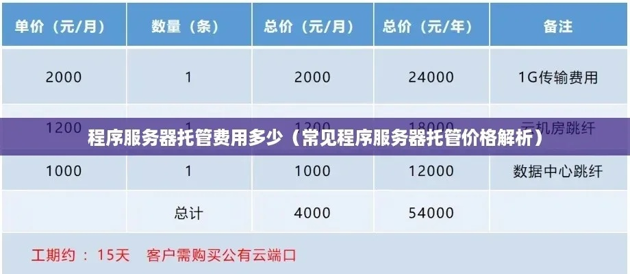 广州服务器租赁托管费用概览