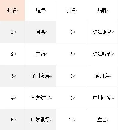 广州油漆品牌大盘点，哪家值得你信赖？