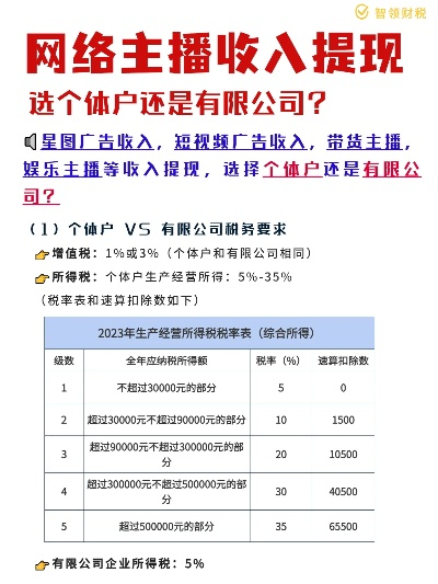 个体商户抖音月付提现利息分析