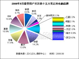 2023年最受欢迎的电脑品牌排行及选购指南