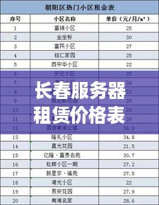 长春服务器租赁价格表详解