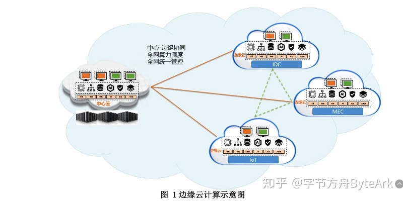 租赁云服务器搭建设计平台的实践与案例分析