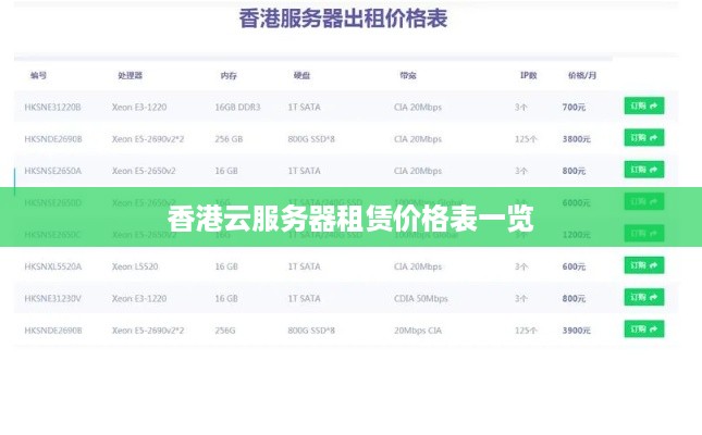 香港云服务器租赁价格表一览