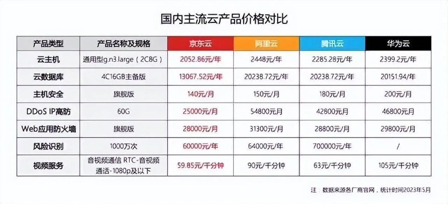 云服务器空间租赁费用全解析