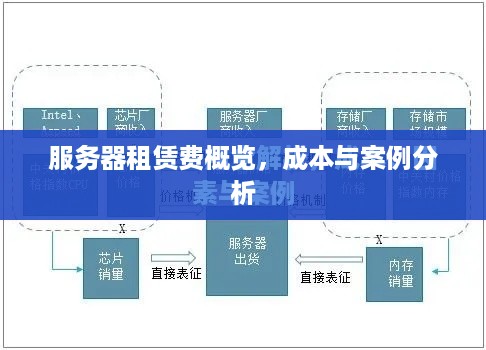 服务器租赁费概览，成本与案例分析
