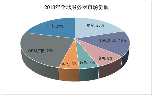 服务器租赁费概览，成本与案例分析