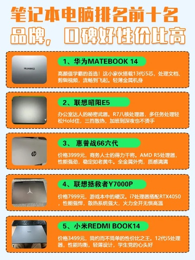 电脑品牌大比拼，哪个品牌好用，看这里！