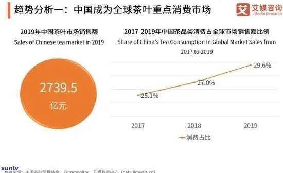 茶叶品牌利润分析报告，市场洞察与盈利策略解析