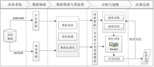 网易服务器开发最佳选择，案例分析与比较