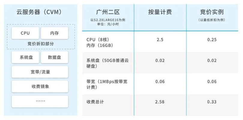 云服务器租赁价格走势分析及预测