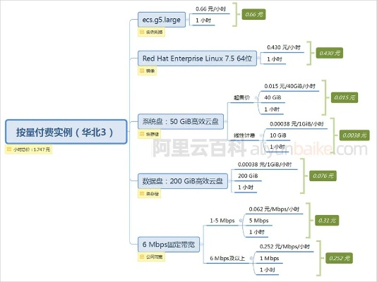 青云服务器租赁费用分析及案例解读