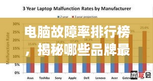 电脑故障率排行榜，揭秘哪些品牌最让人头疼？