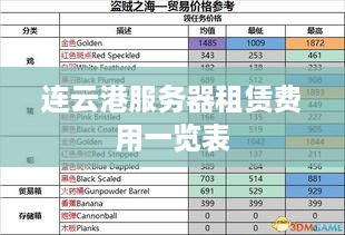 连云港服务器租赁费用一览表