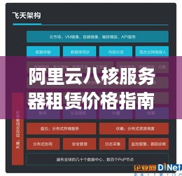 阿里云八核服务器租赁价格指南