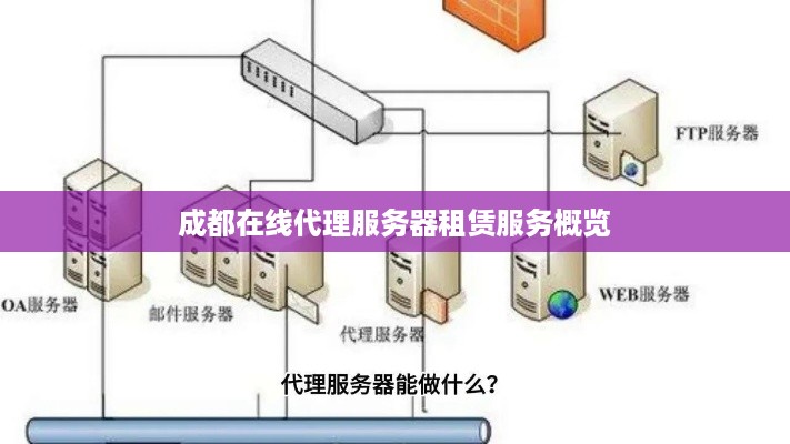 成都在线代理服务器租赁服务概览