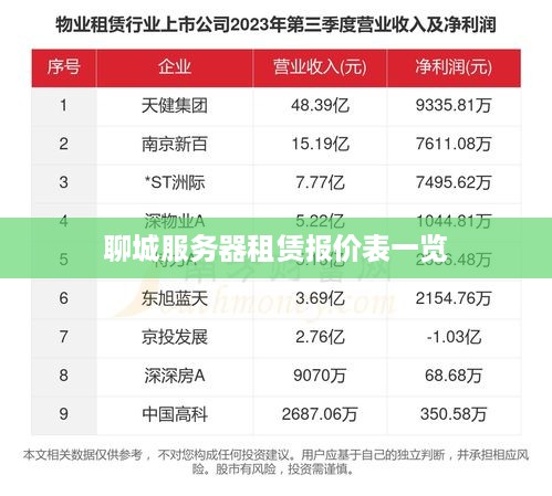 聊城服务器租赁报价表一览