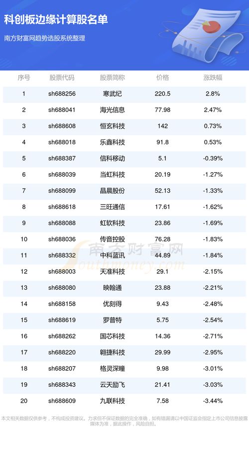 聊城服务器租赁报价表一览