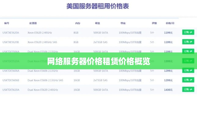 网络服务器价格租赁价格概览