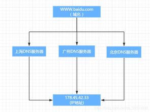 什么是租赁服务器，一个全面解析