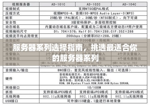 服务器系列选择指南，挑选最适合你的服务器系列