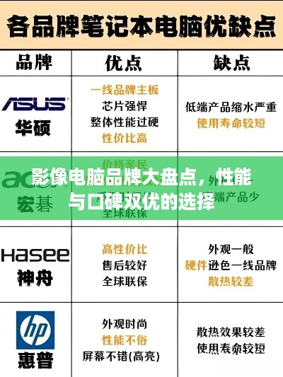 影像电脑品牌大盘点，性能与口碑双优的选择