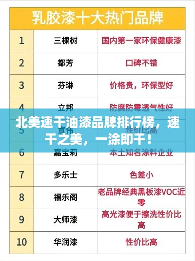 北美速干油漆品牌排行榜，速干之美，一涂即干！