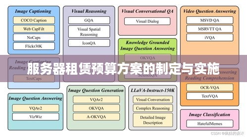 服务器租赁预算方案的制定与实施
