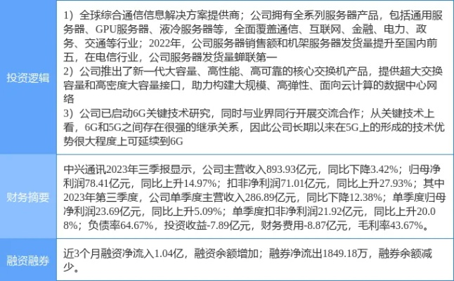中兴通讯服务器所属板块分析