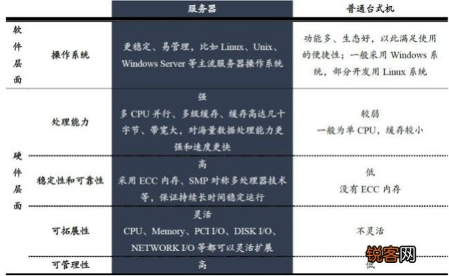 服务器选择，德迅与快快对比分析