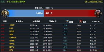 魔兽河北服务器人气排名一览