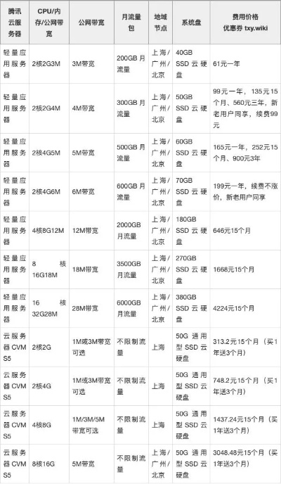 张家港移动服务器租赁价格分析与案例分享