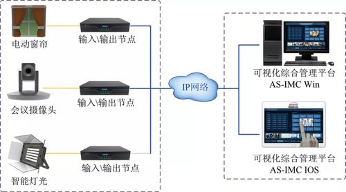 成都分布式服务器租赁公司概览